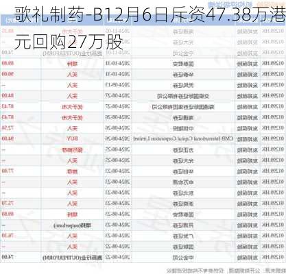 歌礼制药-B12月6日斥资47.38万港元回购27万股