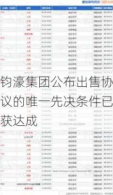 钧濠集团公布出售协议的唯一先决条件已获达成