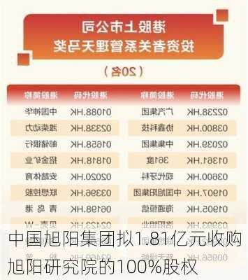 中国旭阳集团拟1.81亿元收购旭阳研究院的100%股权