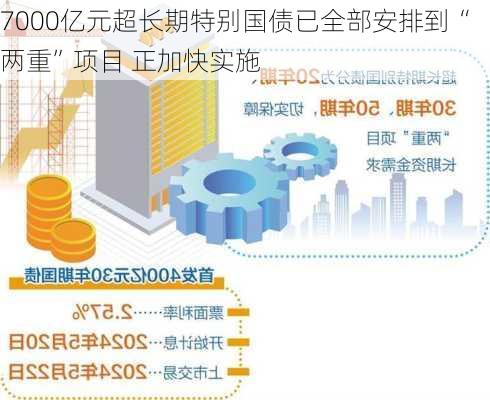 7000亿元超长期特别国债已全部安排到“两重”项目 正加快实施