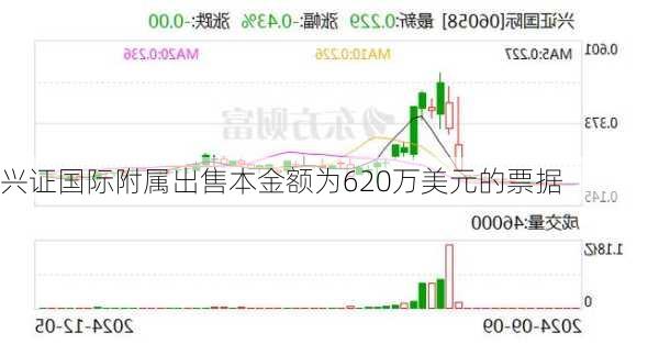 兴证国际附属出售本金额为620万美元的票据