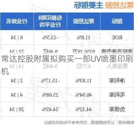 常达控股附属拟购买一部UV喷墨印刷机