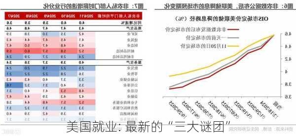 美国就业: 最新的“三大谜团”