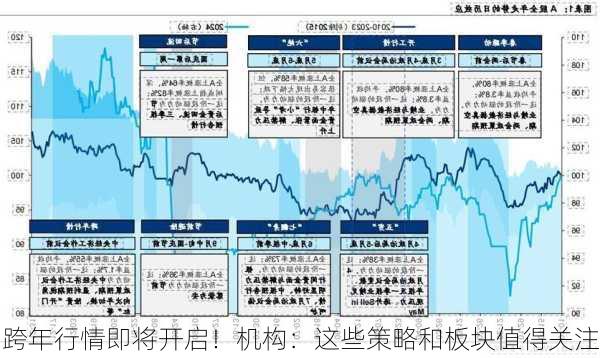 跨年行情即将开启！机构：这些策略和板块值得关注