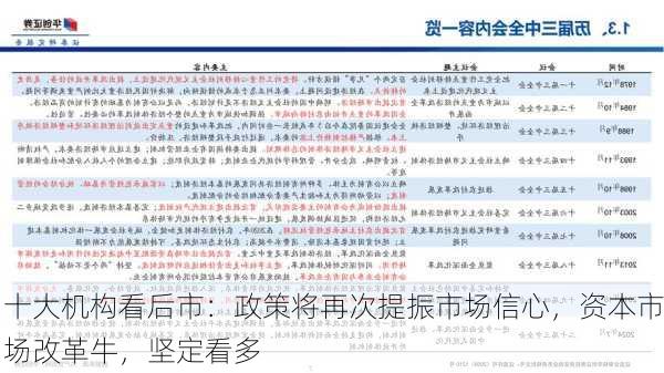 十大机构看后市：政策将再次提振市场信心，资本市场改革牛，坚定看多