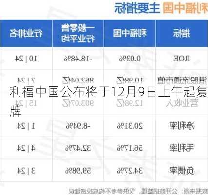 利福中国公布将于12月9日上午起复牌