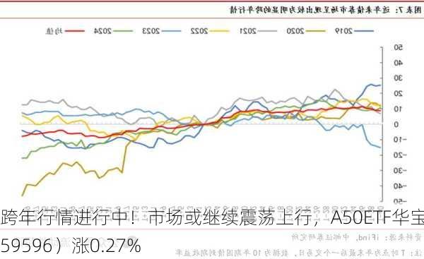 跨年行情进行中！市场或继续震荡上行，A50ETF华宝（159596）涨0.27%