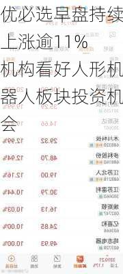 优必选早盘持续上涨逾11% 机构看好人形机器人板块投资机会