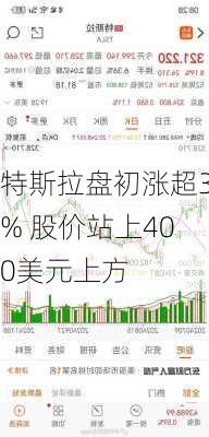 特斯拉盘初涨超3% 股价站上400美元上方