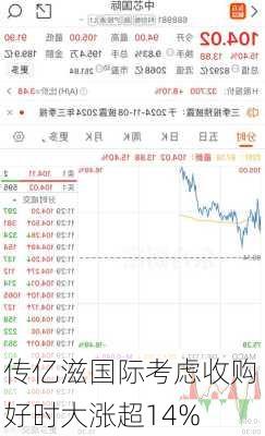 传亿滋国际考虑收购 好时大涨超14%