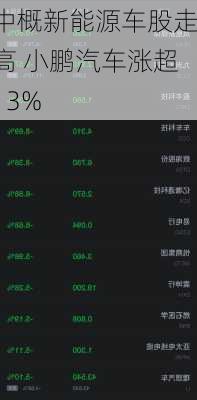 中概新能源车股走高 小鹏汽车涨超13%