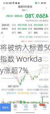 将被纳入标普500指数 Workday涨超7%