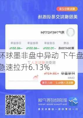 环球墨非盘中异动 下午盘急速拉升6.13%