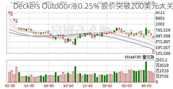 Deckers Outdoor涨0.25% 股价突破200美元大关