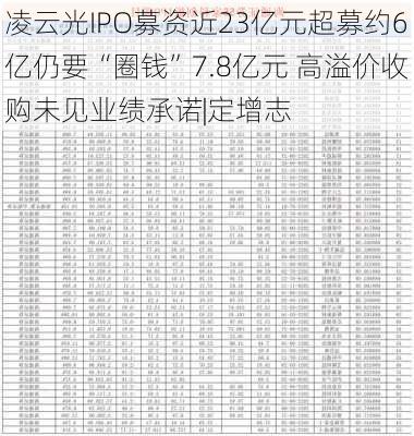 凌云光IPO募资近23亿元超募约6亿仍要“圈钱”7.8亿元 高溢价收购未见业绩承诺|定增志