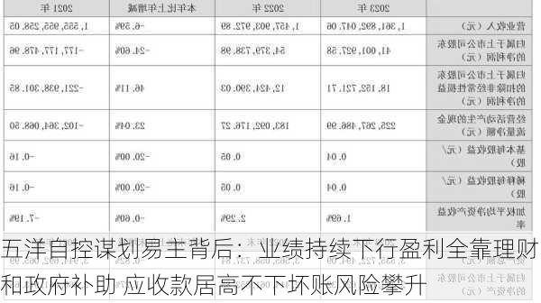 五洋自控谋划易主背后：业绩持续下行盈利全靠理财和政府补助 应收款居高不下坏账风险攀升