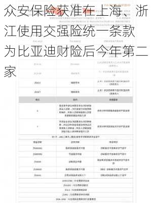 众安保险获准在上海、浙江使用交强险统一条款 为比亚迪财险后今年第二家