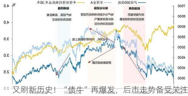 又刷新历史！“债牛”再爆发，后市走势备受关注