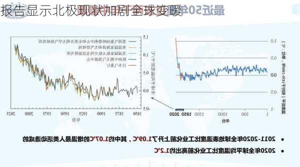 报告显示北极现状加剧全球变暖