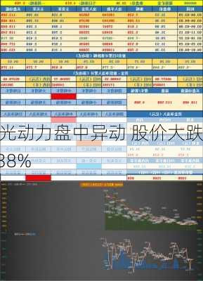 阳光动力盘中异动 股价大跌6.38%