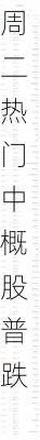 周二热门中概股普跌 台积电跌3.6%，富途控股跌11.3%