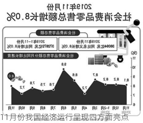 11月份我国经济运行呈现四方面亮点