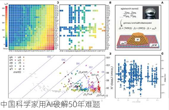 中国科学家用AI破解50年难题