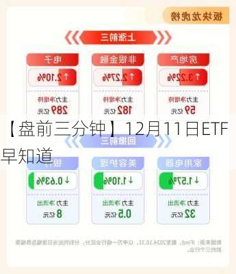 【盘前三分钟】12月11日ETF早知道