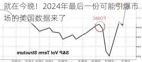 就在今晚！2024年最后一份可能引爆市场的美国数据来了