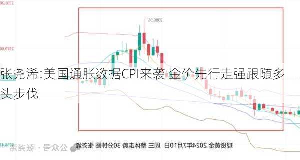 张尧浠:美国通胀数据CPI来袭 金价先行走强跟随多头步伐