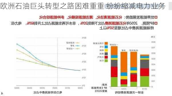 欧洲石油巨头转型之路困难重重 纷纷缩减电力业务