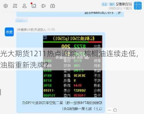 光大期货1211热点追踪：棕榈油连续走低，油脂重新洗牌？