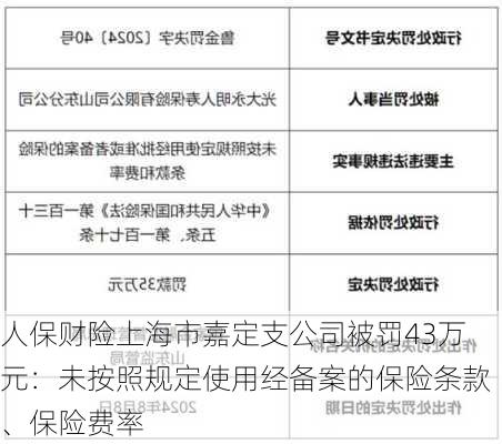 人保财险上海市嘉定支公司被罚43万元：未按照规定使用经备案的保险条款、保险费率