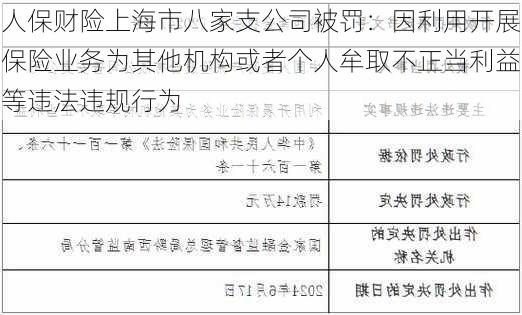 人保财险上海市八家支公司被罚：因利用开展保险业务为其他机构或者个人牟取不正当利益等违法违规行为