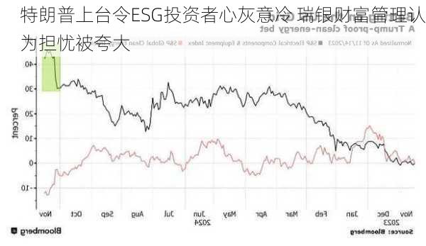 特朗普上台令ESG投资者心灰意冷 瑞银财富管理认为担忧被夸大