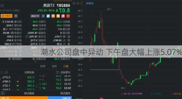 潮水公司盘中异动 下午盘大幅上涨5.07%