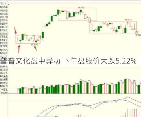 普普文化盘中异动 下午盘股价大跌5.22%