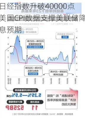 日经指数升破40000点 美国CPI数据支撑美联储降息预期