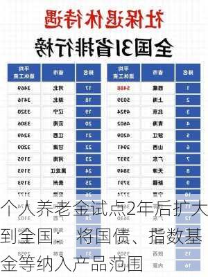 个人养老金试点2年后扩大到全国： 将国债、指数基金等纳入产品范围