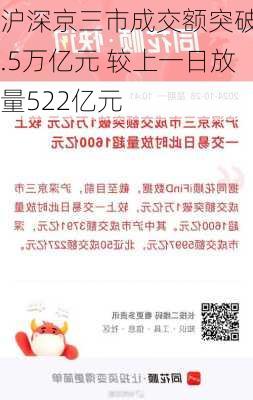 沪深京三市成交额突破1.5万亿元 较上一日放量522亿元