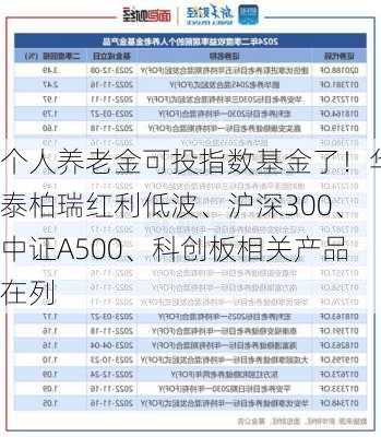 个人养老金可投指数基金了！华泰柏瑞红利低波、沪深300、中证A500、科创板相关产品在列