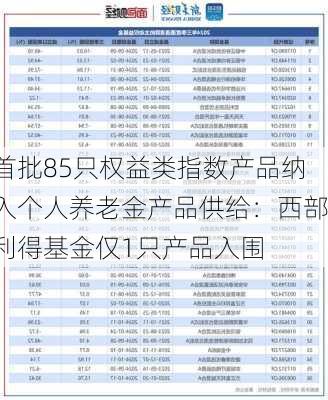 首批85只权益类指数产品纳入个人养老金产品供给：西部利得基金仅1只产品入围