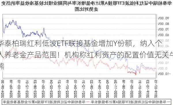 华泰柏瑞红利低波ETF联接基金增加Y份额，纳入个人养老金产品范围！机构称红利资产的配置价值无关牛熊