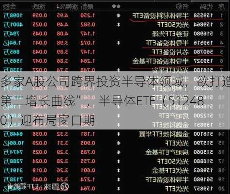 多家A股公司跨界投资半导体领域，欲打造“第二增长曲线”，半导体ETF（512480）迎布局窗口期