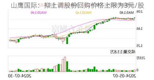 山鹰国际：拟上调股份回购价格上限为3元/股