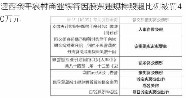 江西余干农村商业银行因股东违规持股超比例被罚40万元