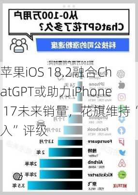 苹果iOS 18.2融合ChatGPT或助力iPhone 17未来销量，花旗维持“买入”评级