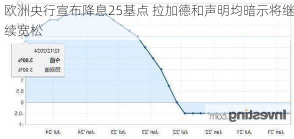 欧洲央行宣布降息25基点 拉加德和声明均暗示将继续宽松