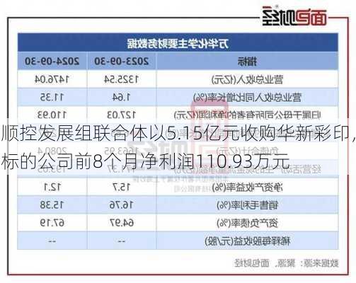 顺控发展组联合体以5.15亿元收购华新彩印，标的公司前8个月净利润110.93万元