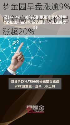 梦金园早盘涨逾9%创新高 较招股价已涨超20%